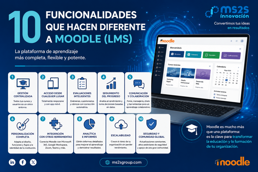 10 funcionalidades que hacen diferente a Moodle (LMS)
